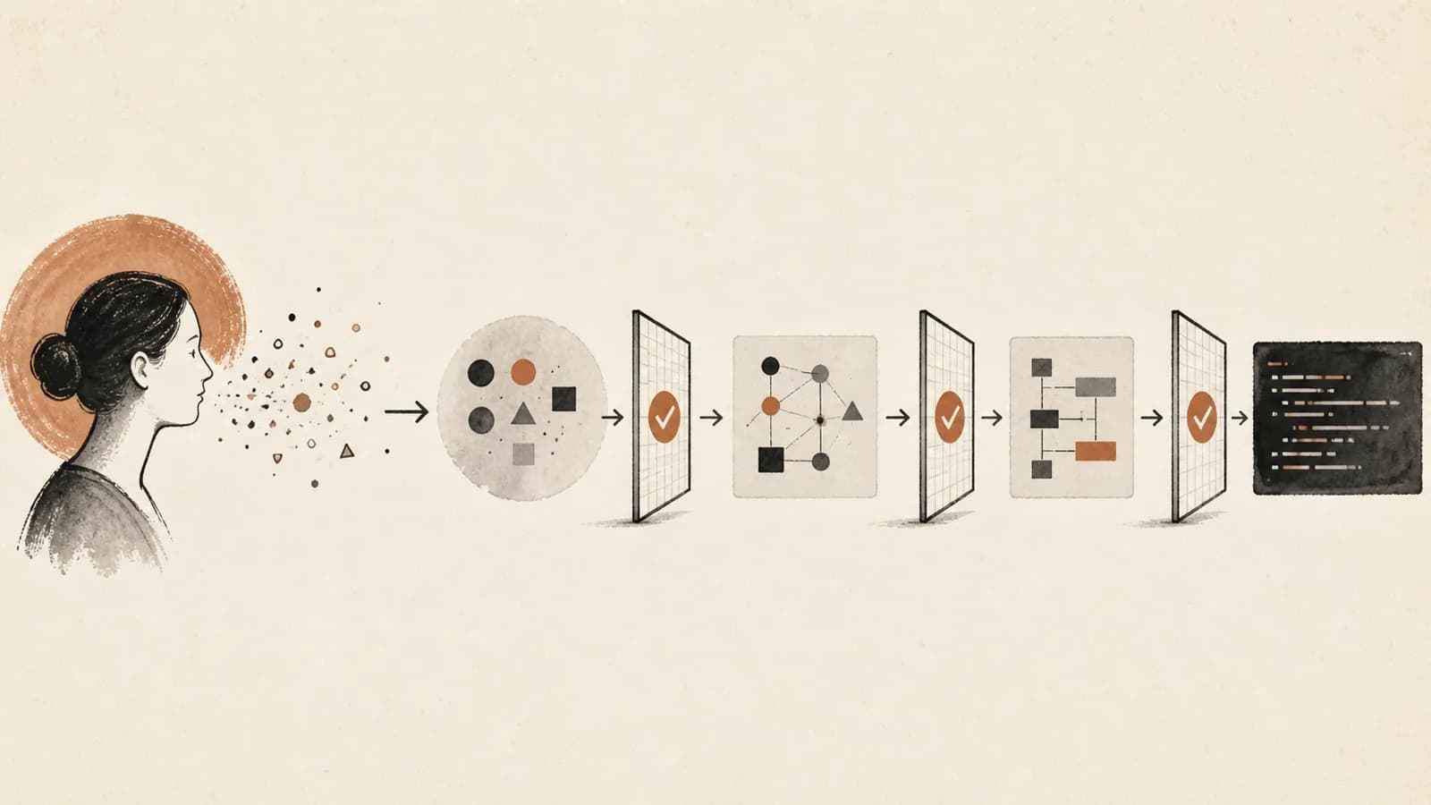 Illustration for Agentic Code Generation as Compilation