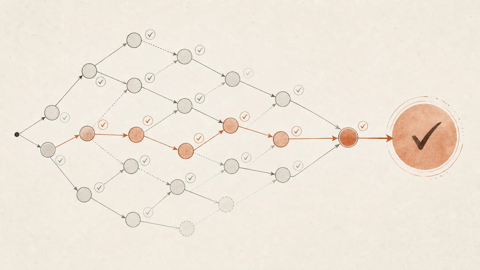 AI-Driven Formal Proof Search 的插圖
