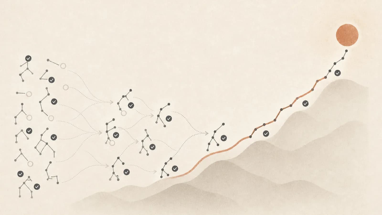 Evolutionary Proof Search 的示意圖